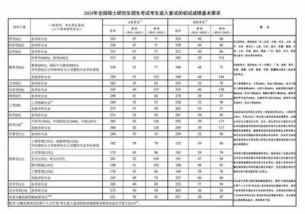 考研分数公布