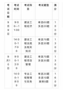 2022年一建报名时间是几月份-报考时间-考试科目-报名条件?