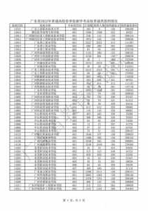 春季高考成绩什么时候公布