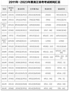 黑龙江省考时间