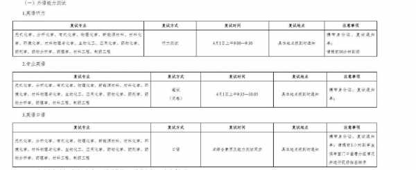 2024年研究生复试时间