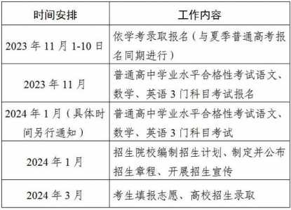 广东省2024年春季高考什么时候报名?