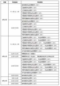 技能考试什么时候出结果，技能考试什么时候出结果啊