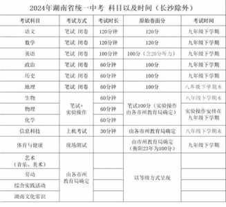 2024年是中考最难一年吗河北，2024年是中考最难一年吗河北