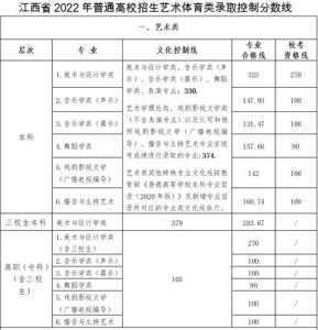 2022江西高考预报名?