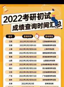 2022年考研什么时候出成绩