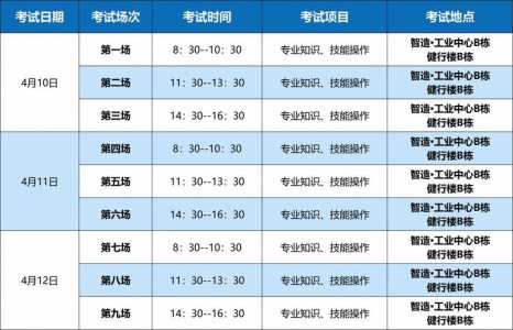 2021年临床执业医师考试时间安排?