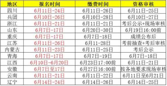 2024一级建造师报名时间