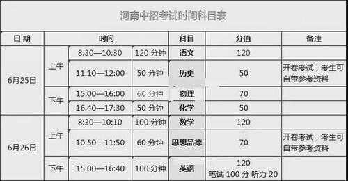 河南省中考时间