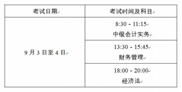 2022年中级会计职称考试是什么时间?