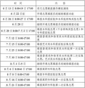 2021年高考志愿填报时间