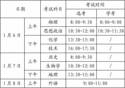 浙江2024年1月选考/学考科目、时间安排、赋分规则、注意事项