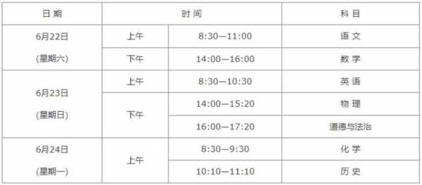 2022陕西中考时间表安排