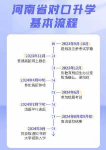 我想参加2021年河南省春季高考怎么办