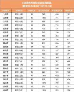 关于公务员考试时间表2023年省考报名，公务员考试时间表2023年省考报名人数的信息