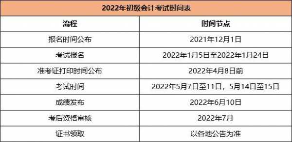 2022年初级会计什么时候考试