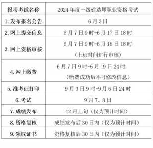 湖北2021年一级建造师7月18日20:00截止报名-报名截止时间-报名流程-一建...