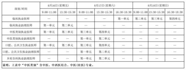 2022执业医师技能操作考试时间