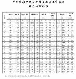 请问广东省中考满分多少分?