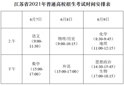 2021年江苏高考报名时间?