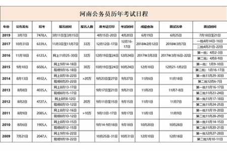 河南公务员省考时间2022考试时间