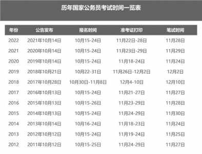 2025省考时间已定，2025省考时间