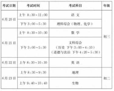 山西中考科目及各科分数