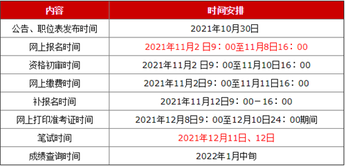 2022年江苏公务员考试时间安排