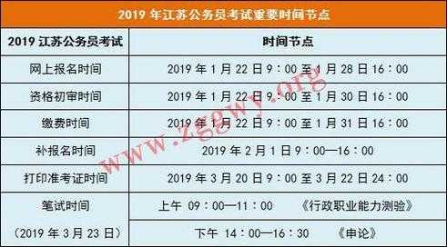 江苏公务员省考2022考试时间