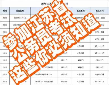 2022年江苏省考时间安排