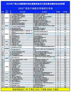 广西省单招时间，广西省单招时间安排表