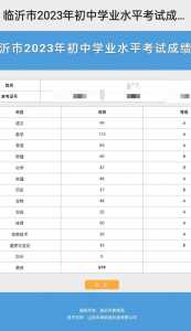 2023年中考成绩查询，2023年中考成绩查询入口