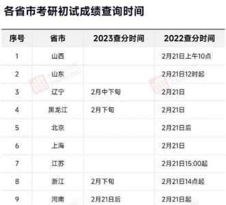 2021研究生考试成绩什么时候出来啊?