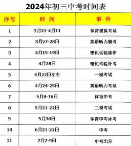 中考几号考试时间2021中考几月几日考试时间