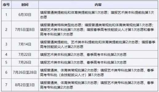 山东报考志愿时间和截止时间