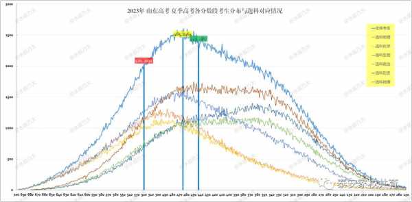 山东2024高考人数