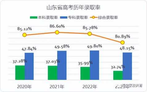 2024年山东专升本考试时间