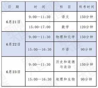 2021年河南中考考哪些科目?