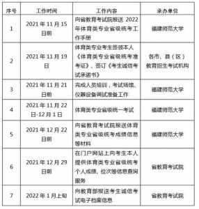 2022福建春季高考报名时间，2022福建春季高考报名时间表