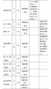 2023黑龙江中考政策最新