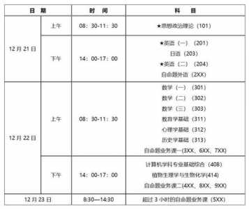 研究生考试出成绩时间?