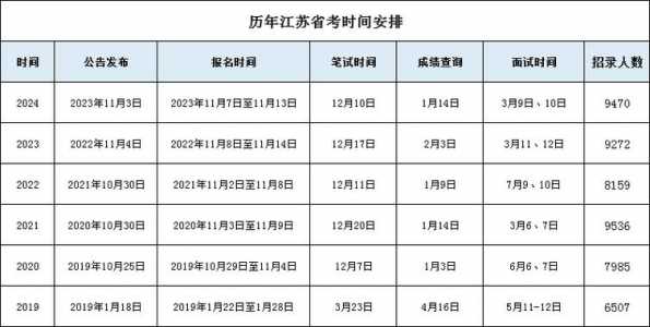 2025公务员考试一共几科,看完你就都了解了