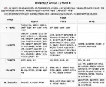 考公报名2025报名时间