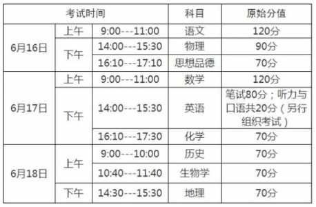 阜新中考时间2022具体时间