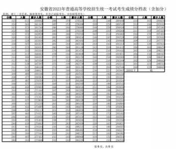 安徽省2024年高考文理科人数