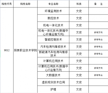 山西单招什么时候报名