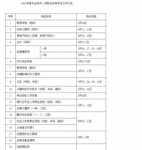 初级会计证报考时间是什么时候?可以分两年考吗?