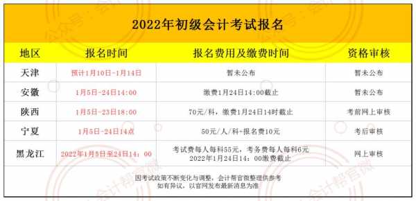 初级会计2022年报名和考试时间是什么时候