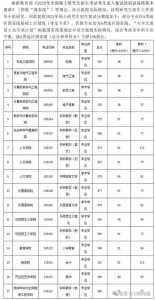 2023年考研成绩公布时间四川