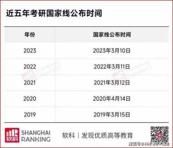 考研成绩啥时候公布2024